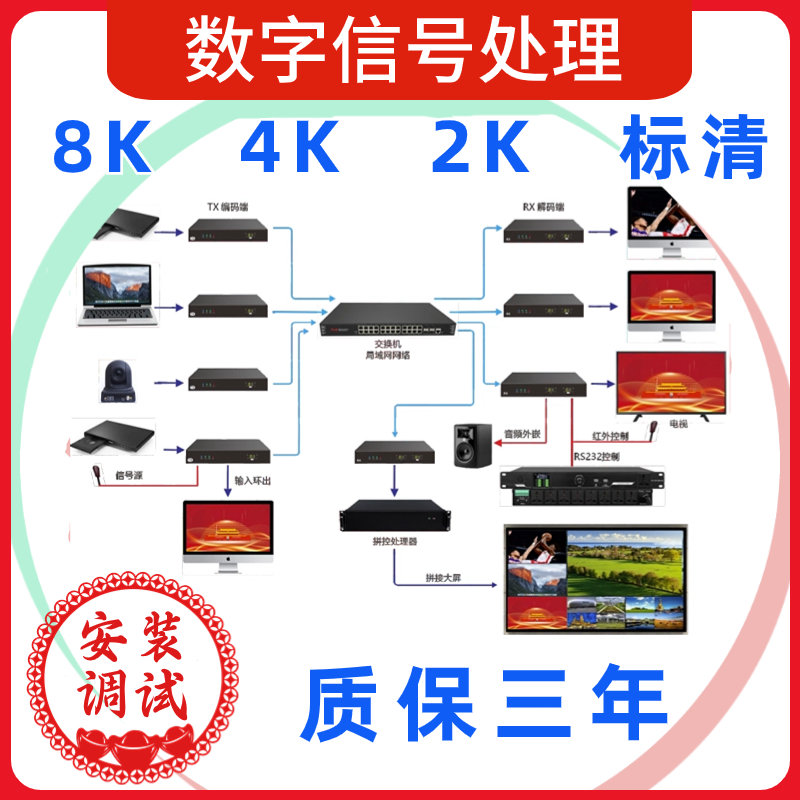 數(shù)字信號處理
