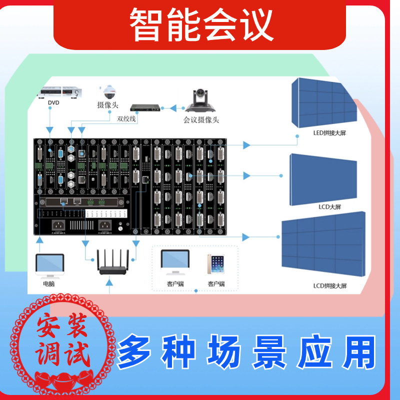 智能會議